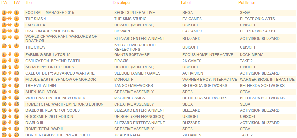 gamecharts_22dec